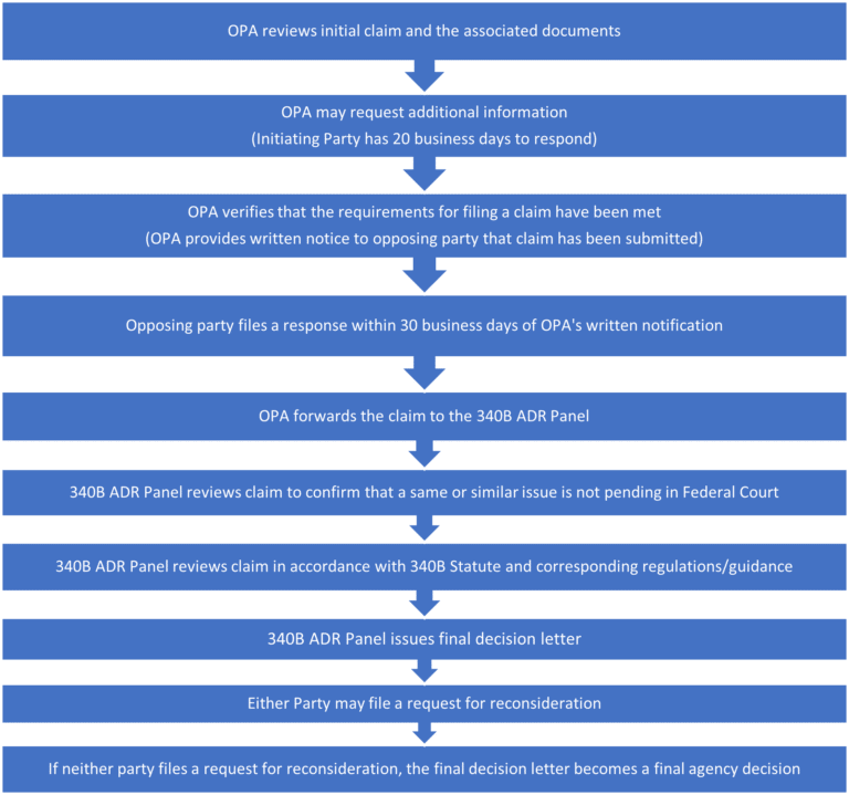 2022 340B ADR Proposed Rule | Advis